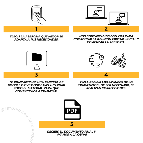 wlYjgtcfMSFS-Modo-de-contratacion Asesoría Living