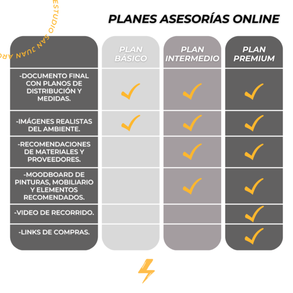 xvJzf9fe7C3M-Planes Asesoría de Baño